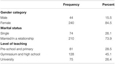 Personality Traits, Technology-Related Teaching Skills, and Coping Mechanisms as Antecedents of Teachers’ Job-Related Affective Well-Being and Burnout in Compulsory and Higher Education Online Teaching Settings